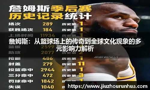 詹姆斯：从篮球场上的传奇到全球文化现象的多元影响力解析